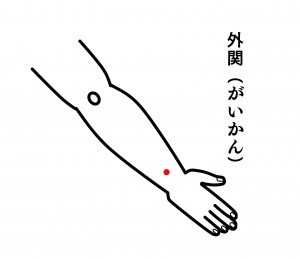 ツボ　手　外関